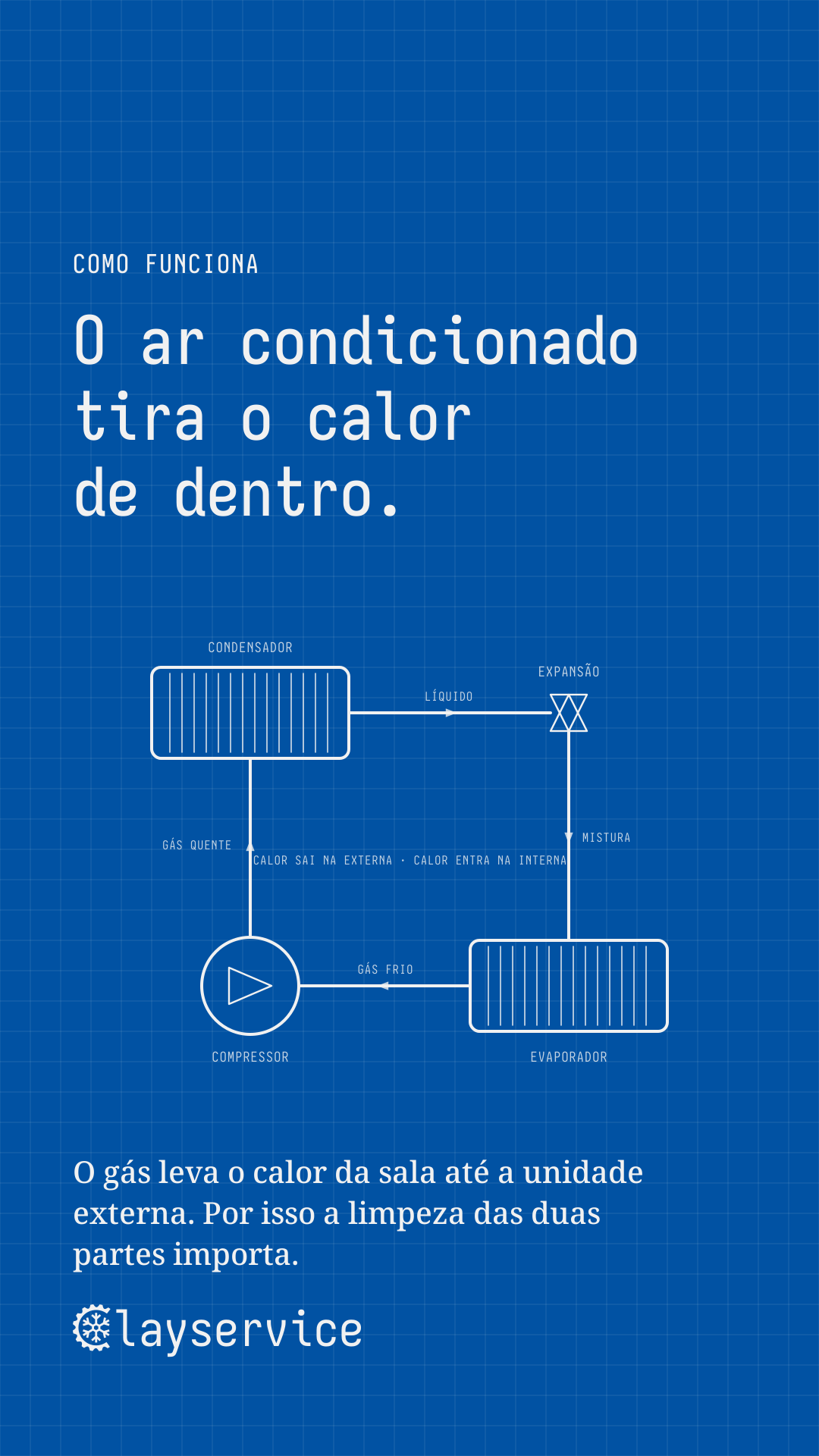 Story · como funciona